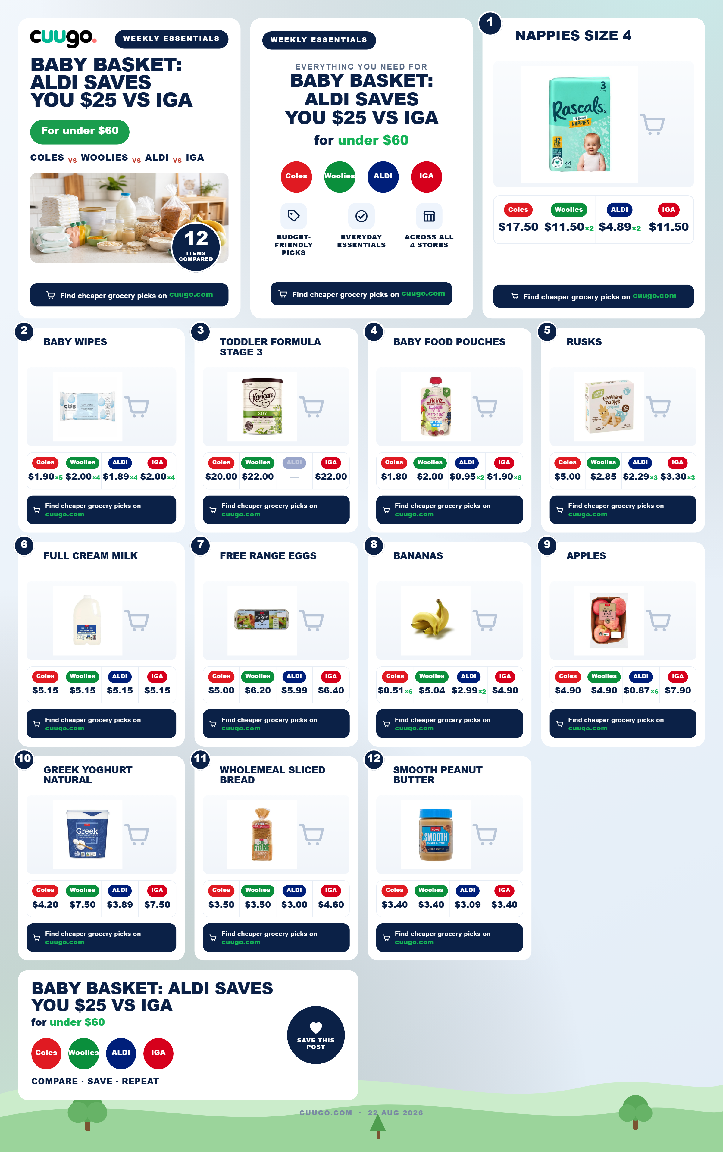 Baby and toddler grocery essentials including nappies, formula, and baby food pouches compared across Australian supermarkets