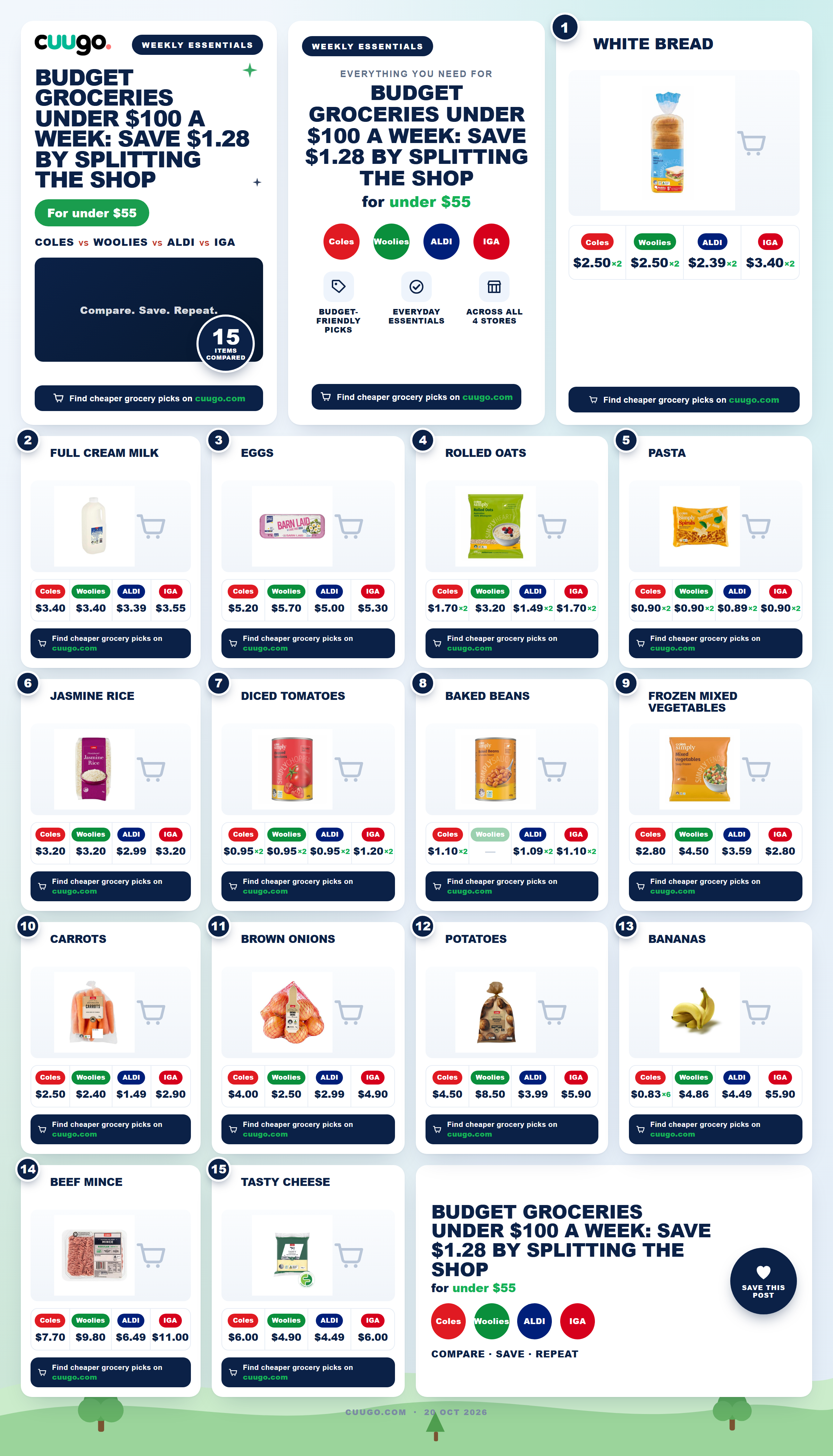 Budget grocery basket with bread, eggs, milk and vegetables at Aldi, cheapest store for budget groceries under $100 a week in Australia