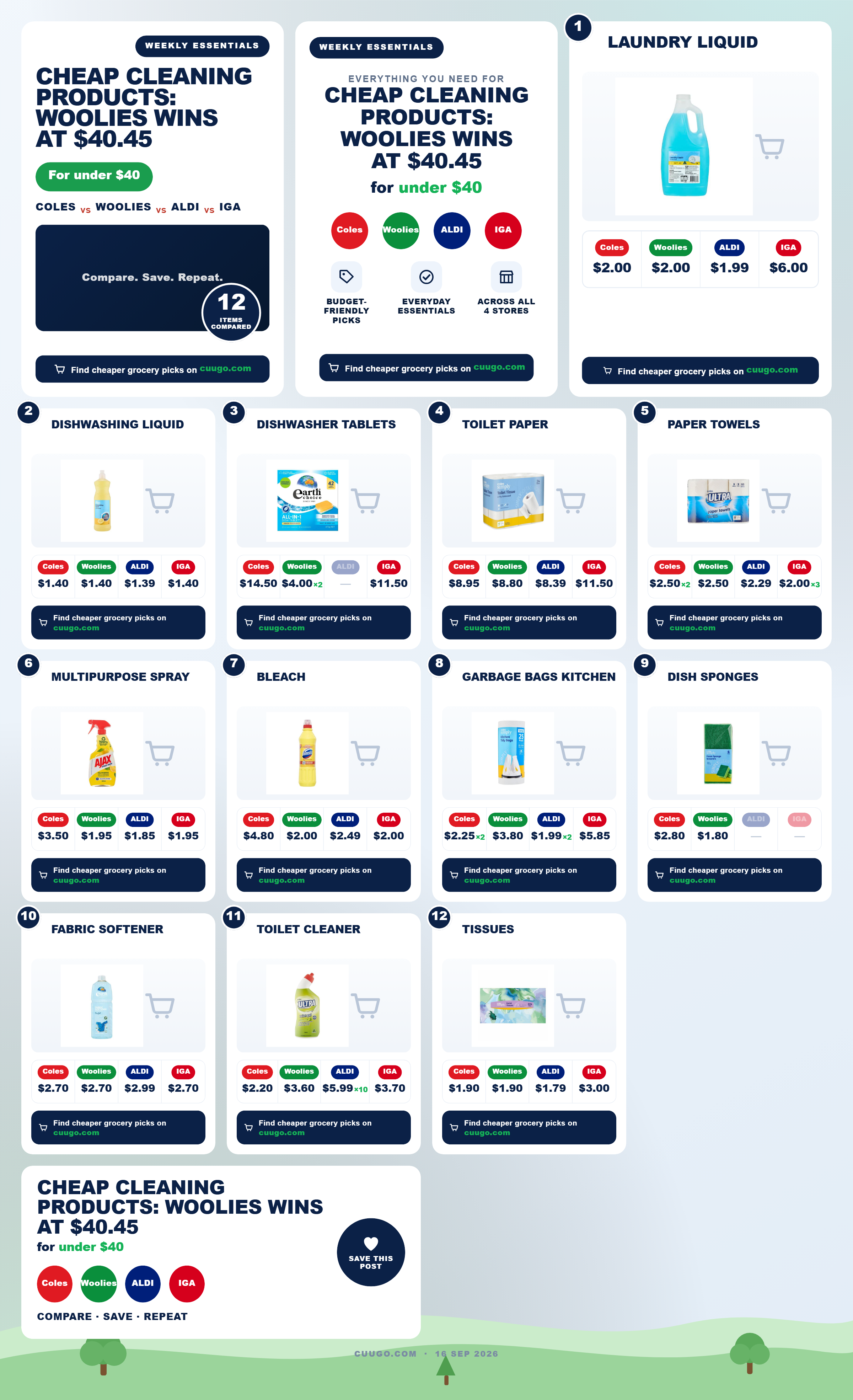 Cleaning and laundry products including laundry liquid, dishwasher tablets and toilet paper compared across Australian supermarkets