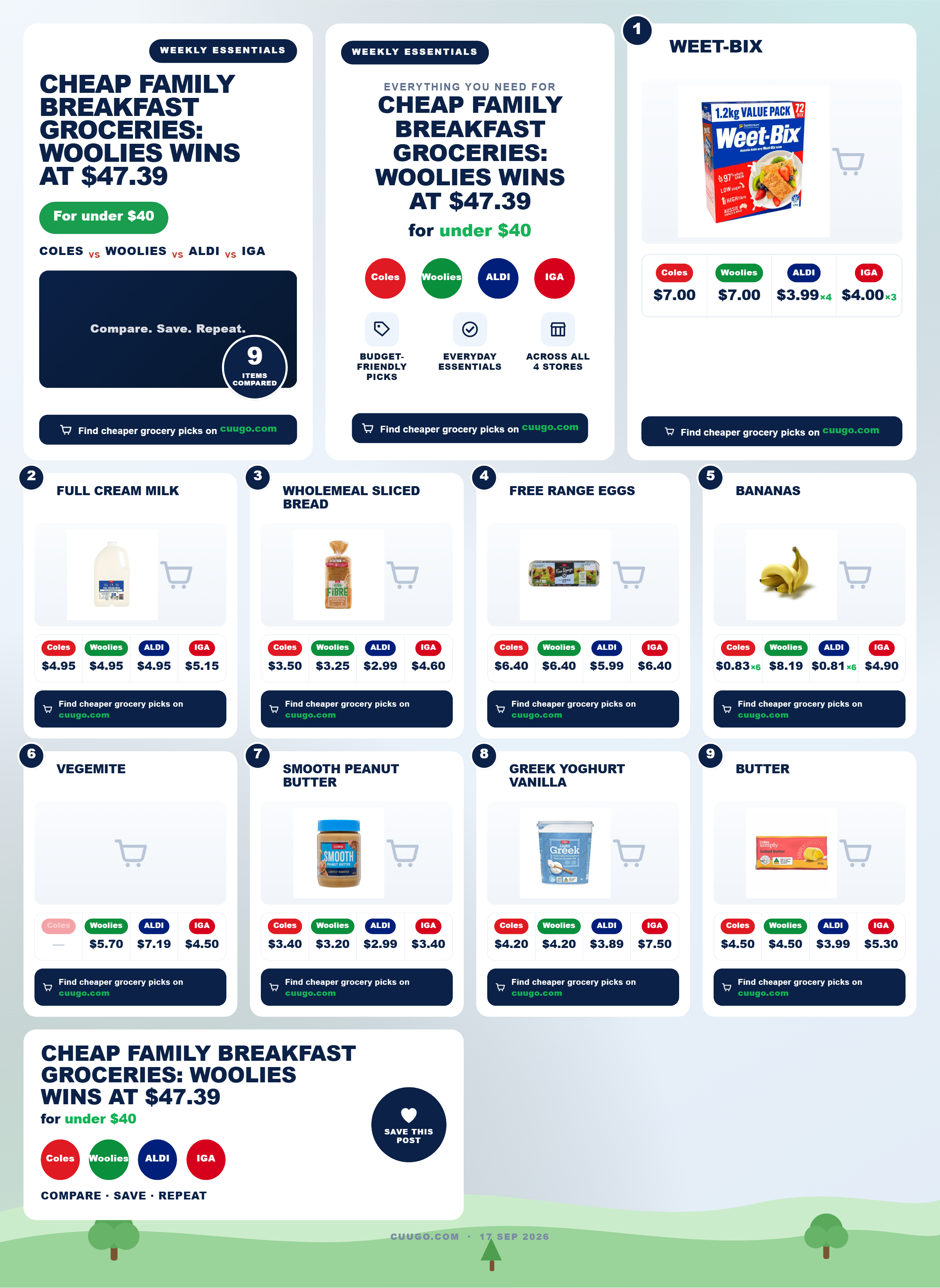 Family breakfast table with Weet-Bix, eggs, wholemeal toast and bananas, cheap family breakfast groceries comparison