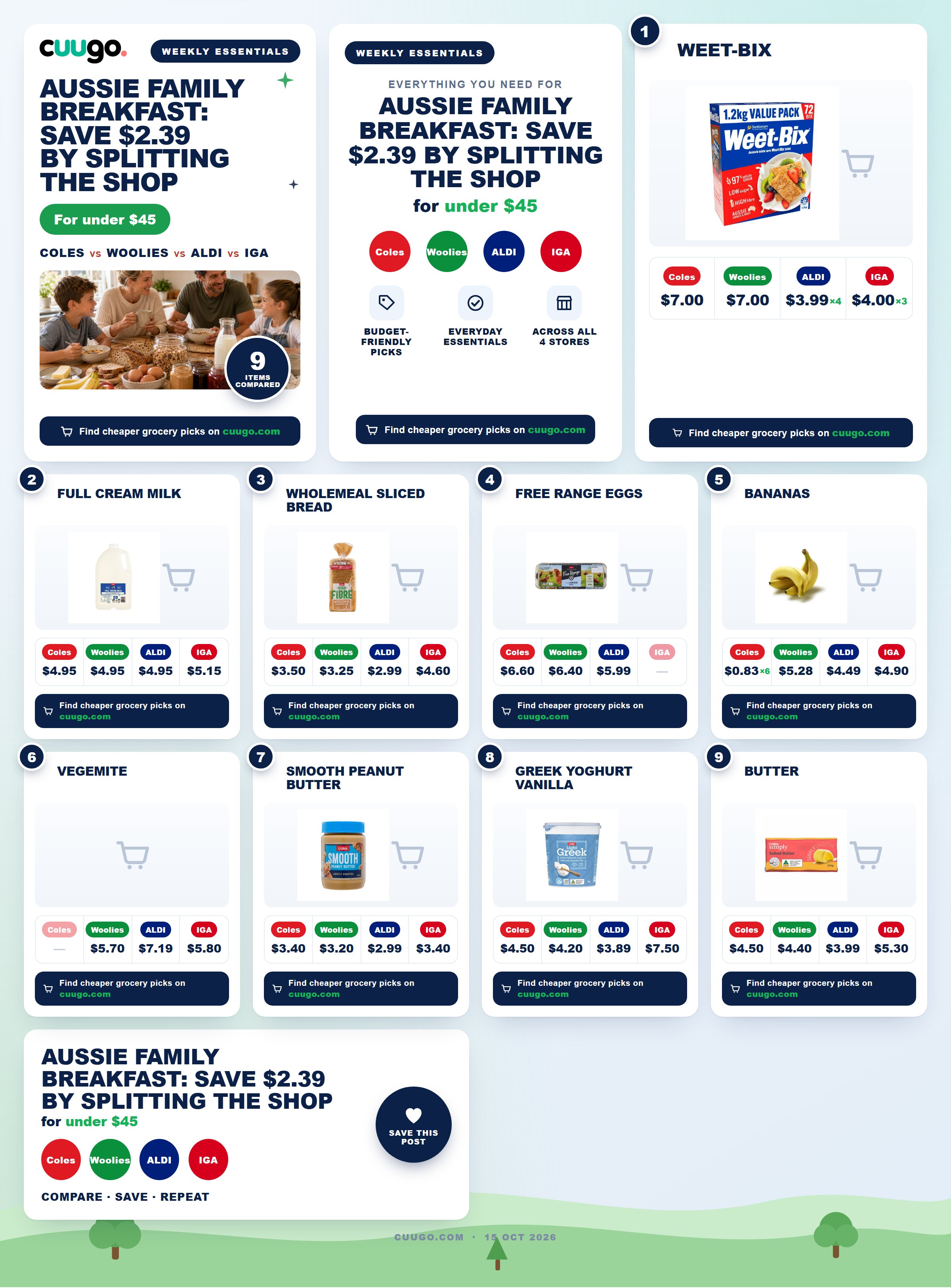 Family breakfast table with cereal, milk, toast, eggs and fruit, cheap family breakfast groceries Australia comparison