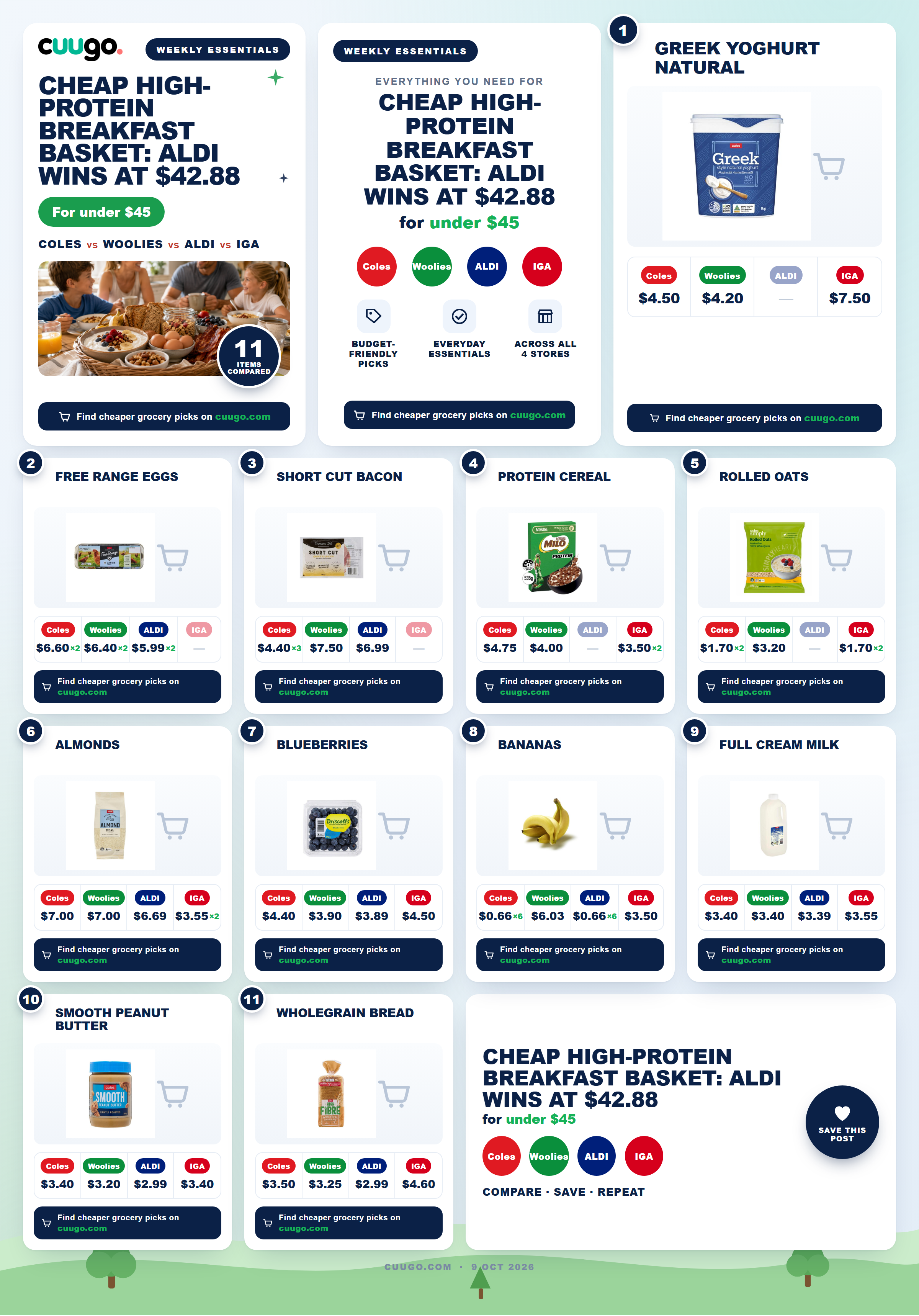 Cheap High-Protein Breakfast Basket: Aldi Wins at $42.88