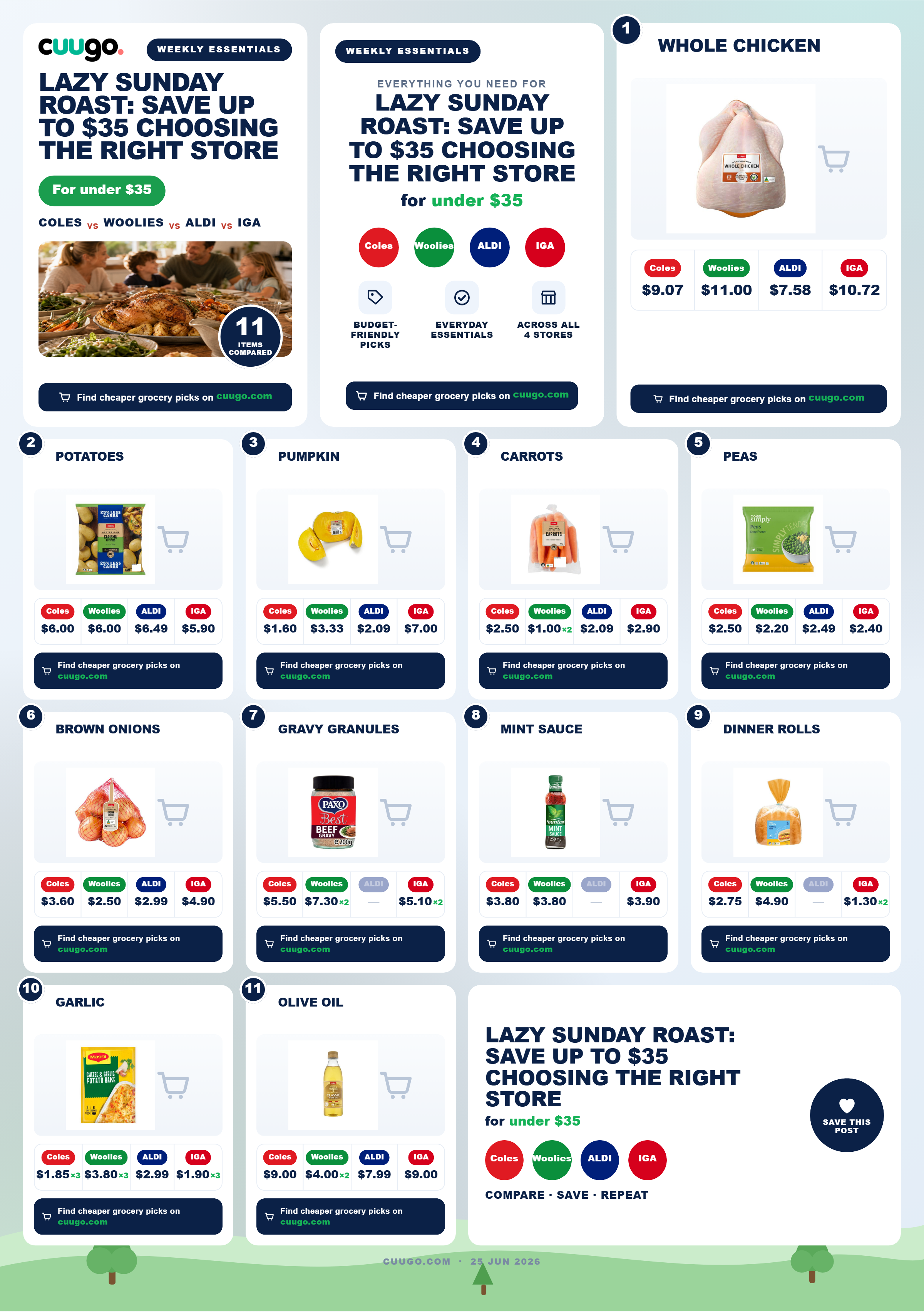 Lazy Sunday Roast: Save Up to $35 Choosing the Right Store