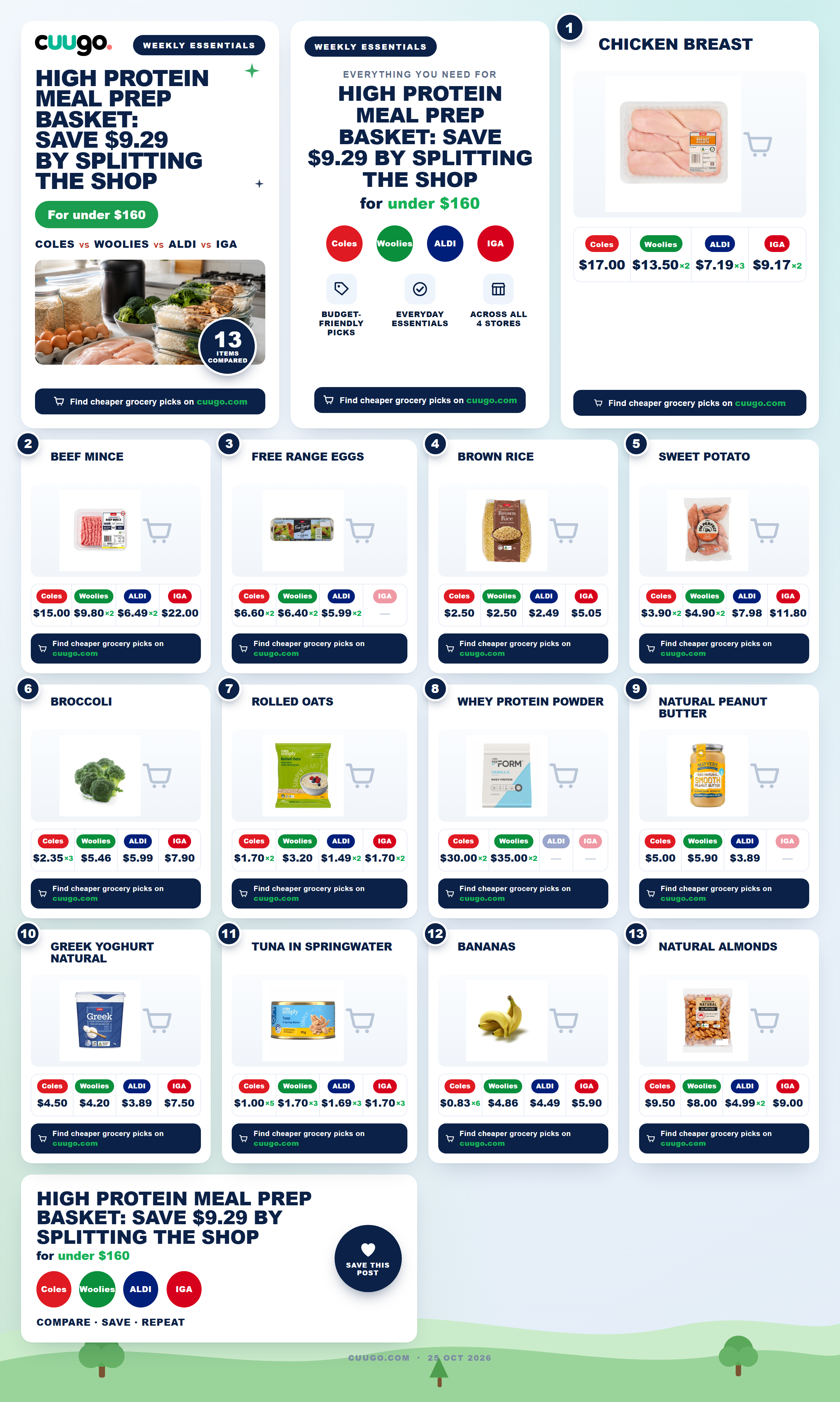 Meal prep containers with chicken breast, brown rice, broccoli and eggs showing cheap high protein meal prep groceries from Australian supermarkets
