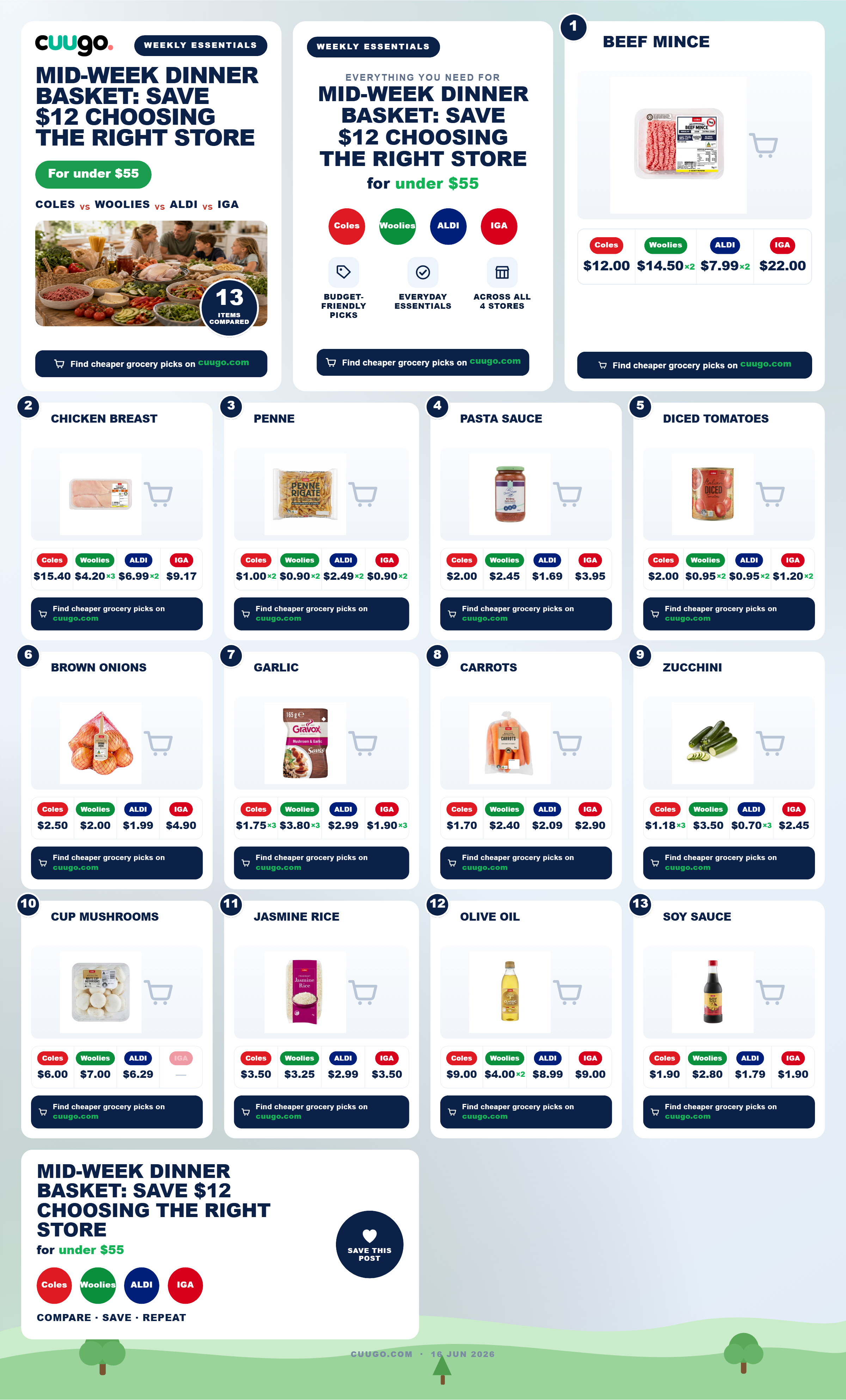 Mid-Week Dinner Basket: Save $12 Choosing the Right Store