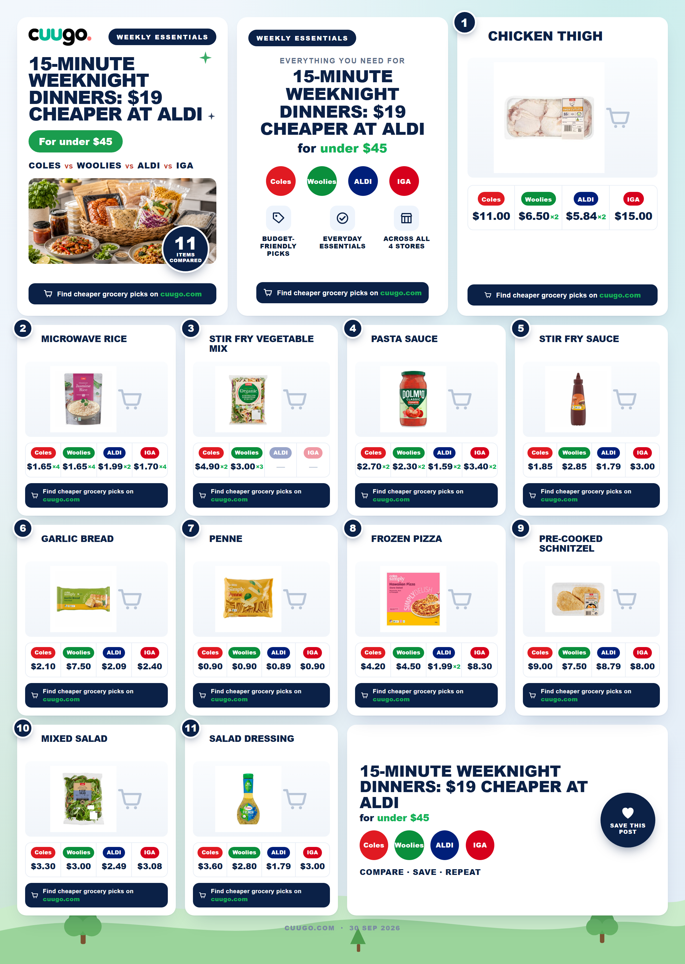 Cheap weeknight dinner ingredients including chicken thighs, microwave rice and stir-fry sauce on a kitchen bench in Australia