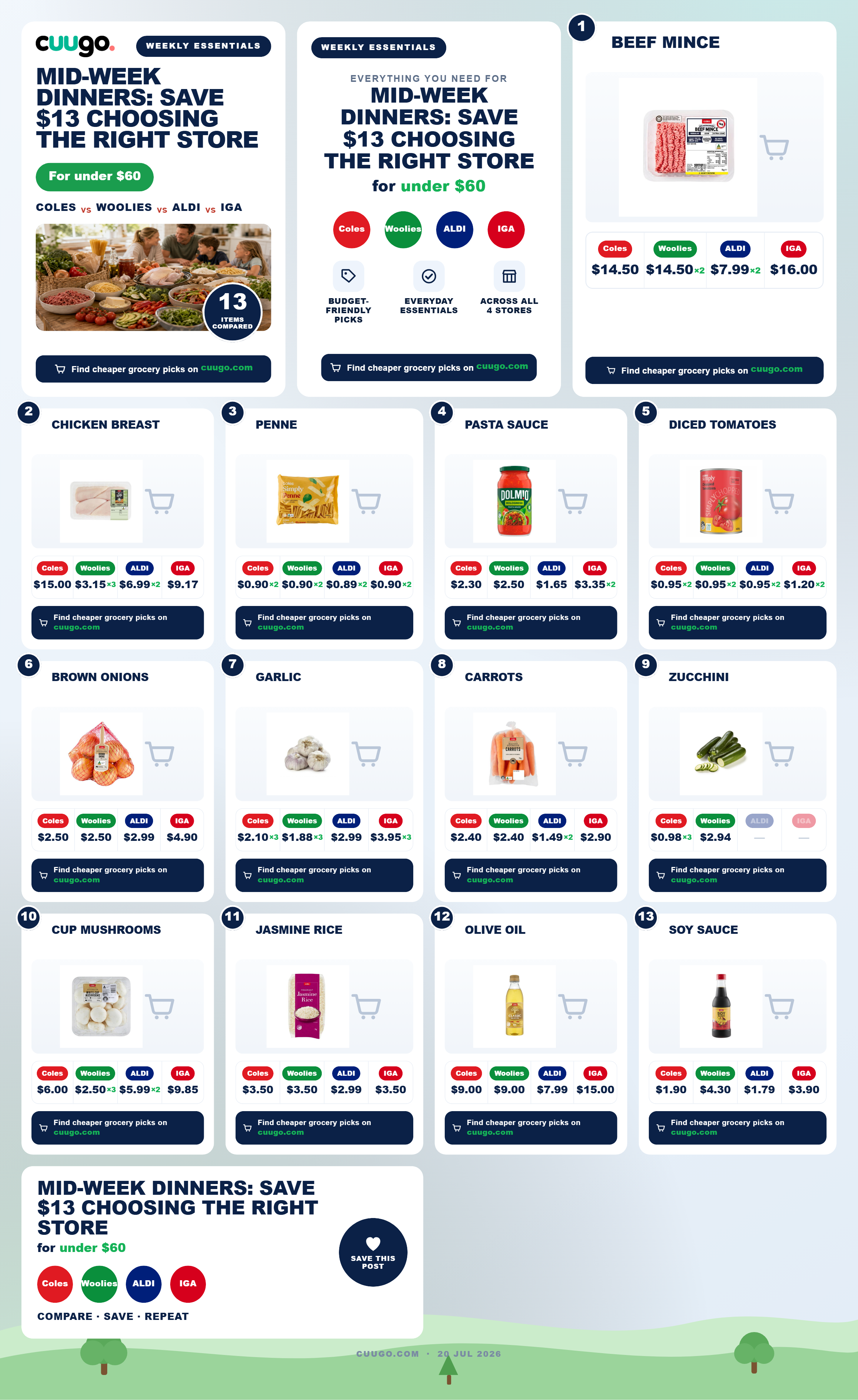 Mid-Week Dinners: Save $13 Choosing the Right Store