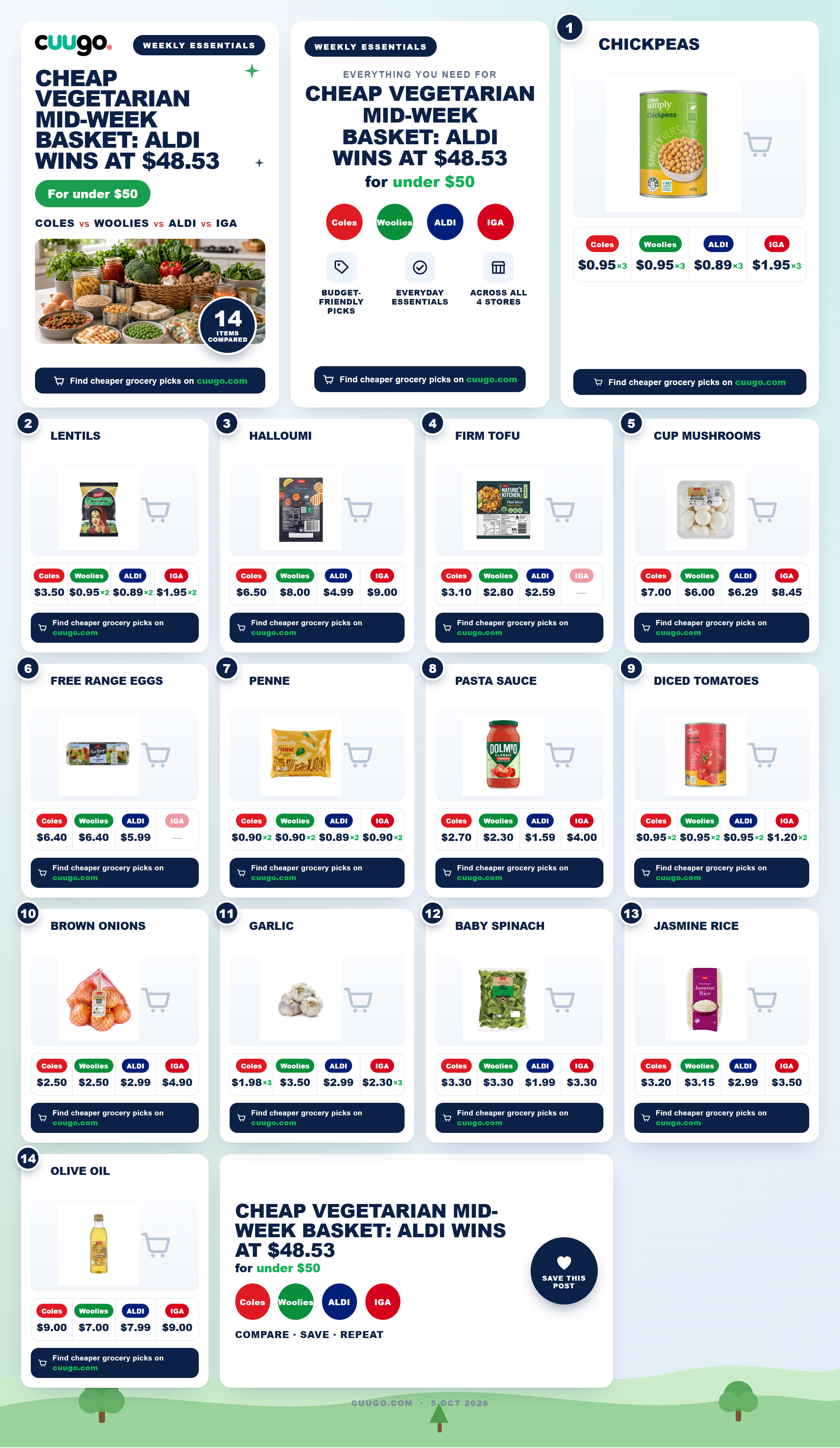 Cheap Vegetarian Mid-Week Basket: Aldi Wins at $48.53