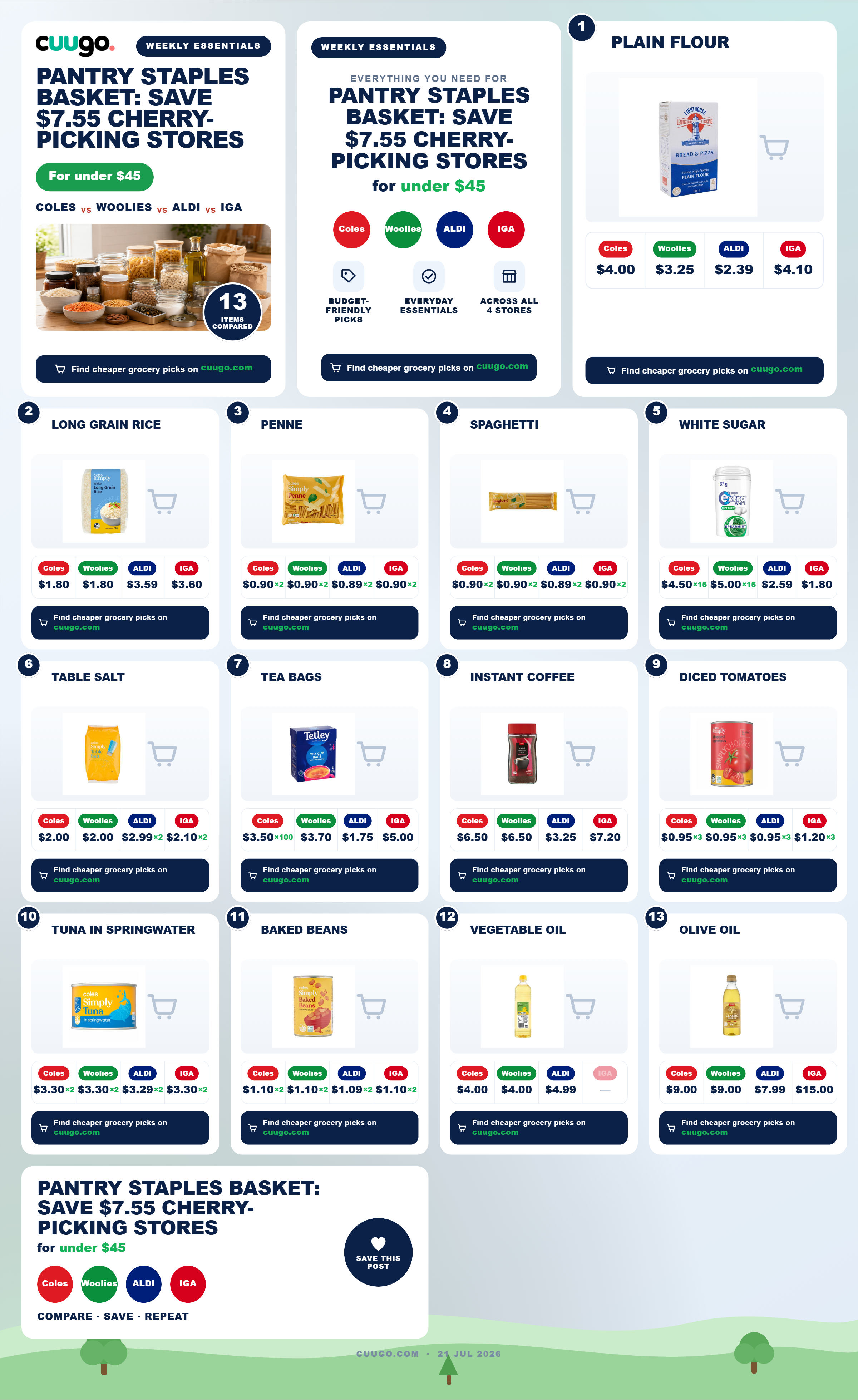 Pantry Staples Basket: Save $7.55 Cherry-Picking Stores