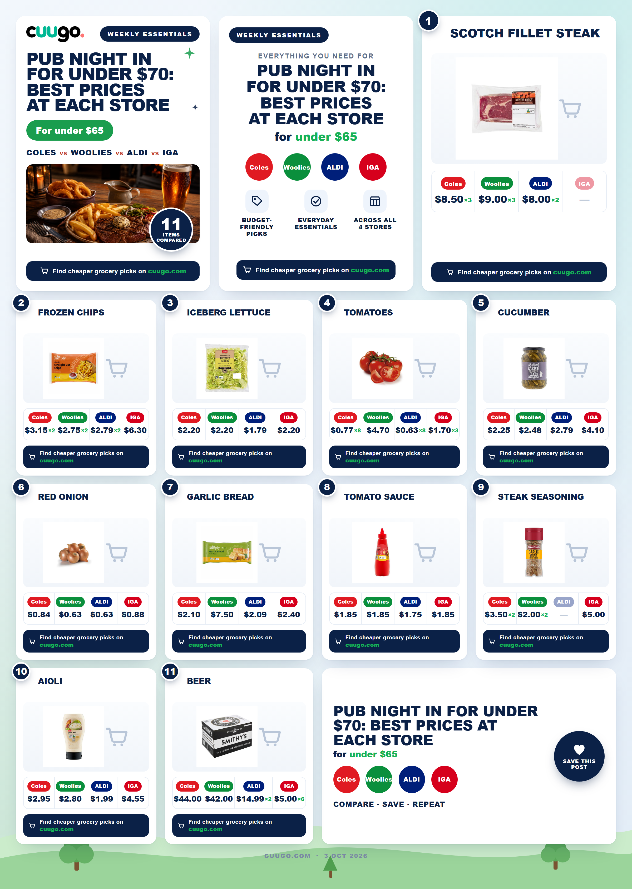 Pub night in grocery basket with scotch fillet steak, frozen chips, salad and beer priced at Australian supermarkets