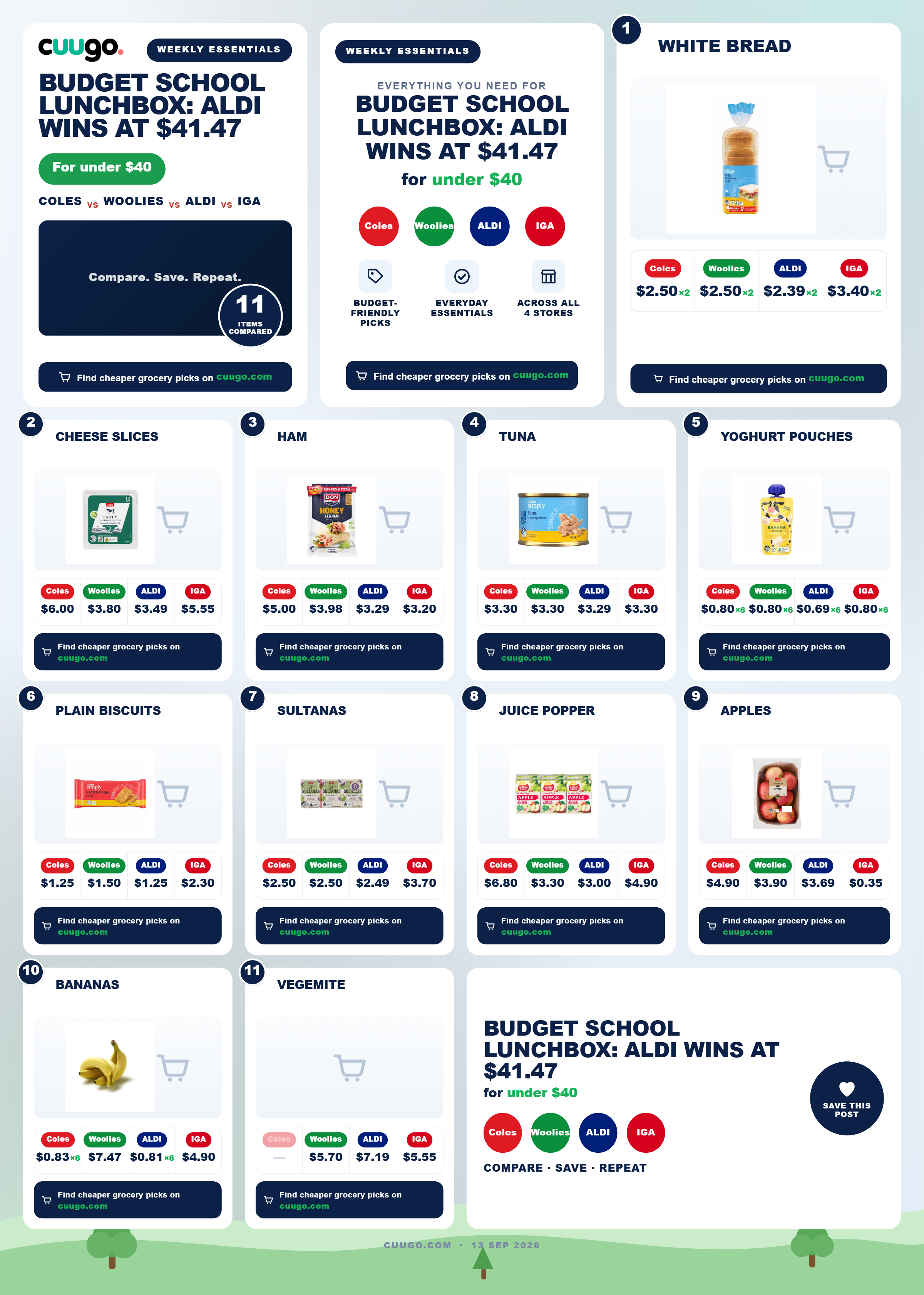 Budget school lunchbox items including bread, fruit, tuna tins and yoghurt pouches compared across Aldi, Coles and Woolworths