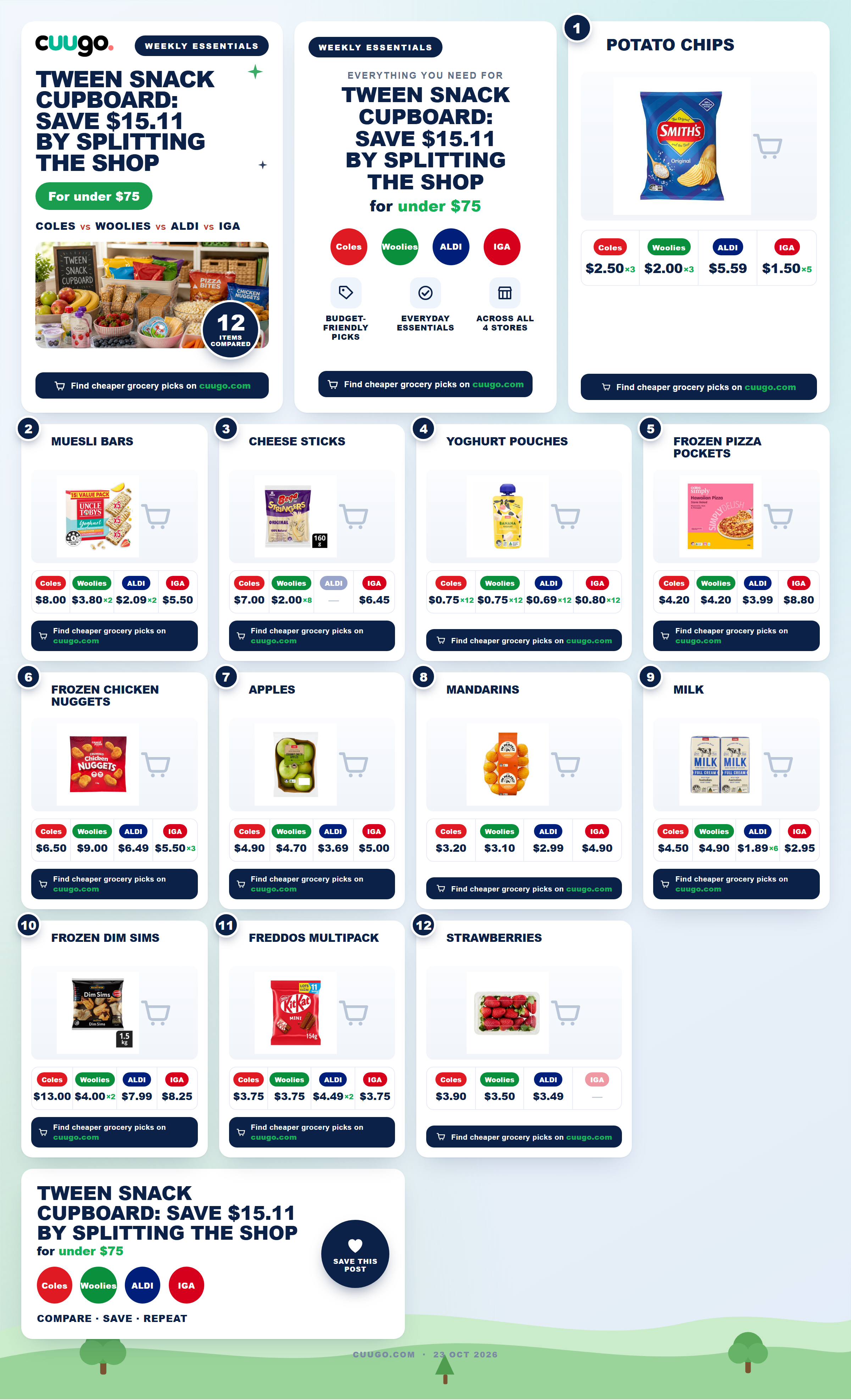 After-school snacks basket including chips, muesli bars, yoghurt pouches and fruit compared across Australian supermarkets