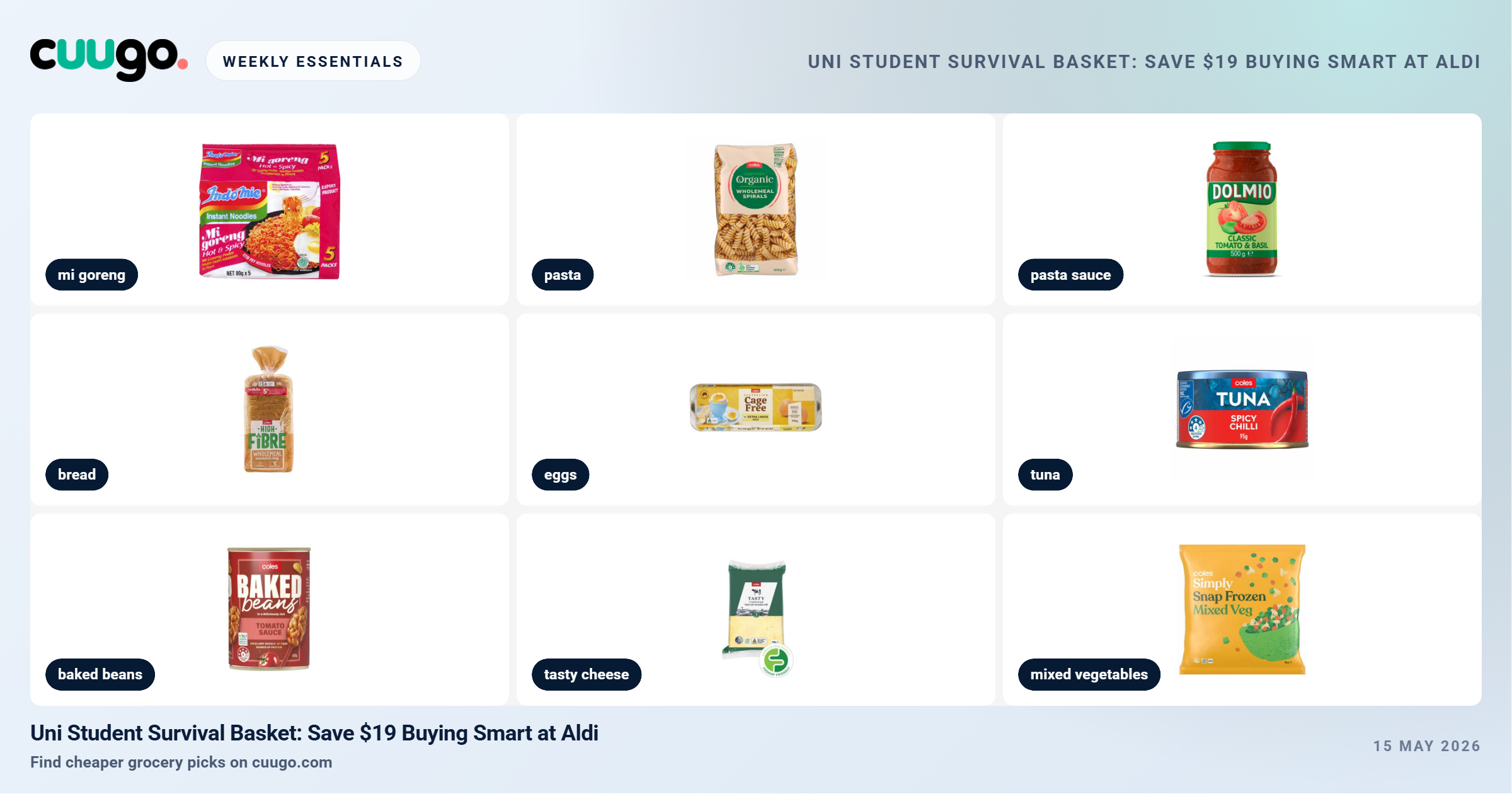 Uni Student Survival Basket: Save $19 Buying Smart at Aldi