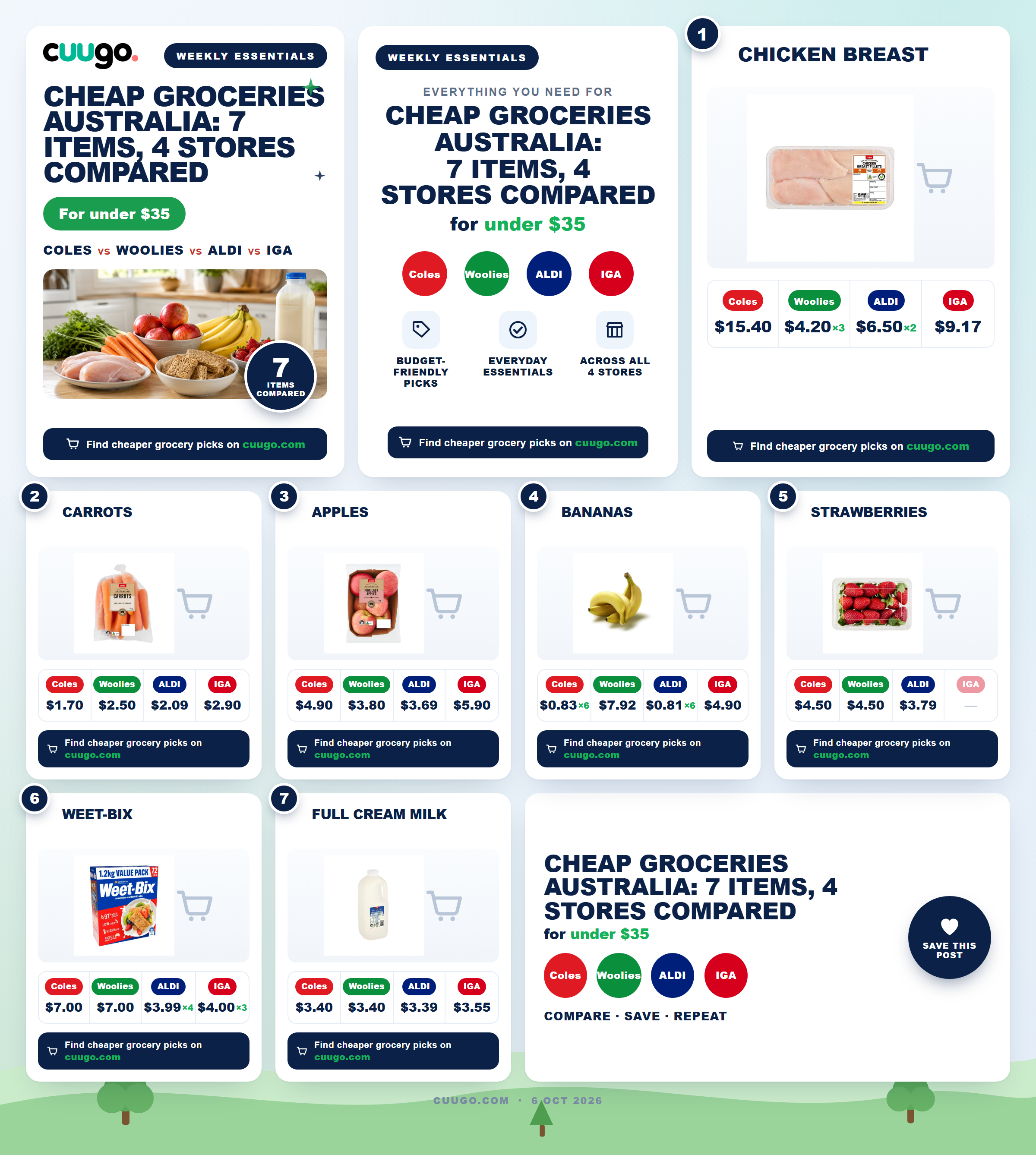 Cheap Groceries Australia: 7 Items, 4 Stores Compared