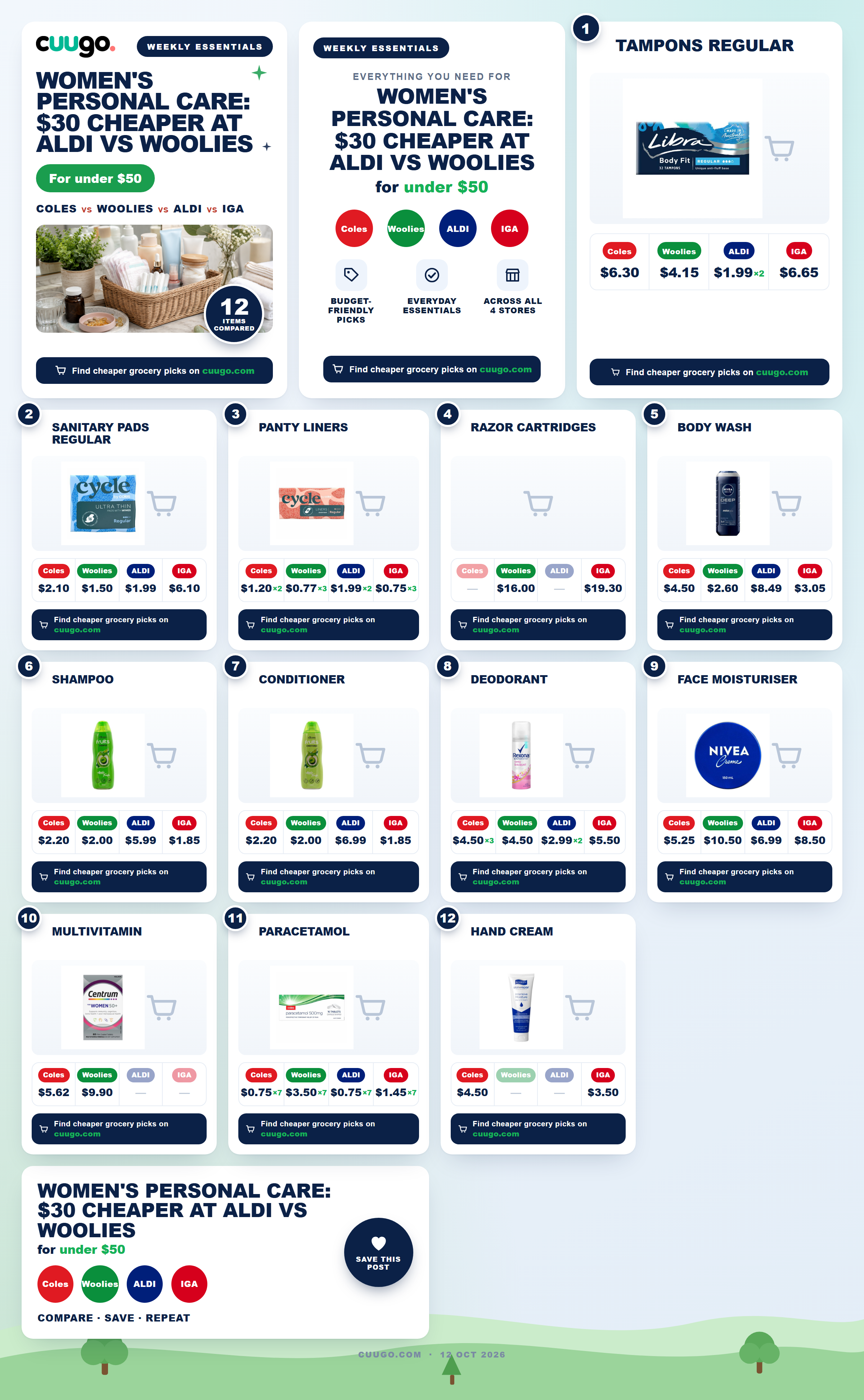 Women's Personal Care: $30 Cheaper at Aldi vs Woolies