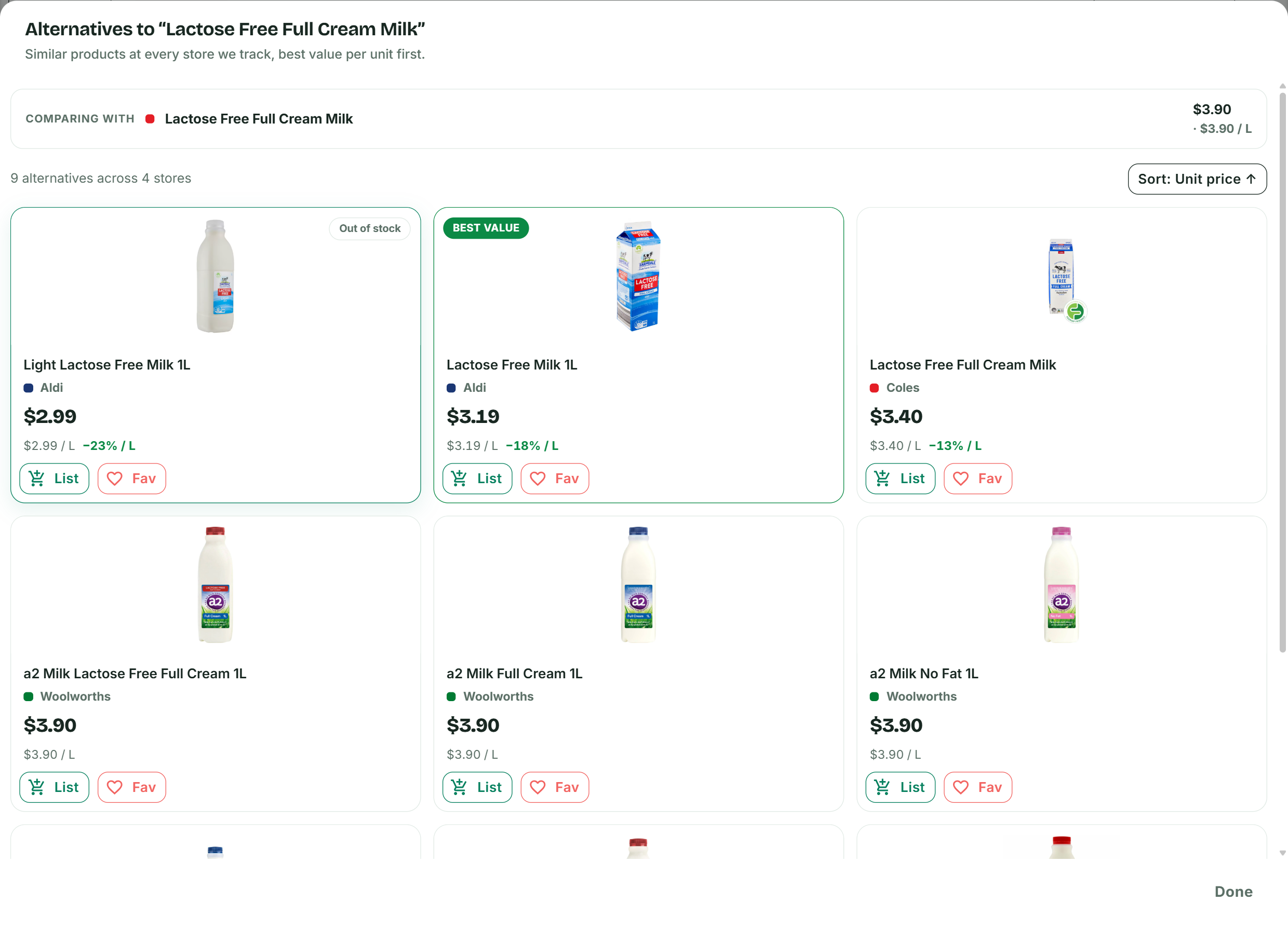 The Alternatives panel showing nine similar products across four stores sorted by unit price